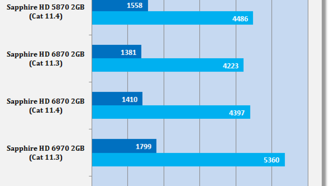 AMD Catalyst 11.4 Windows 7 Driver Analysis