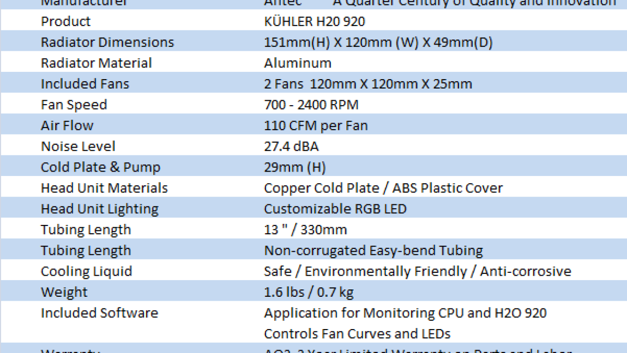 Antec KUHLER H2O 920 Liquid Cooling CPU Cooler Review