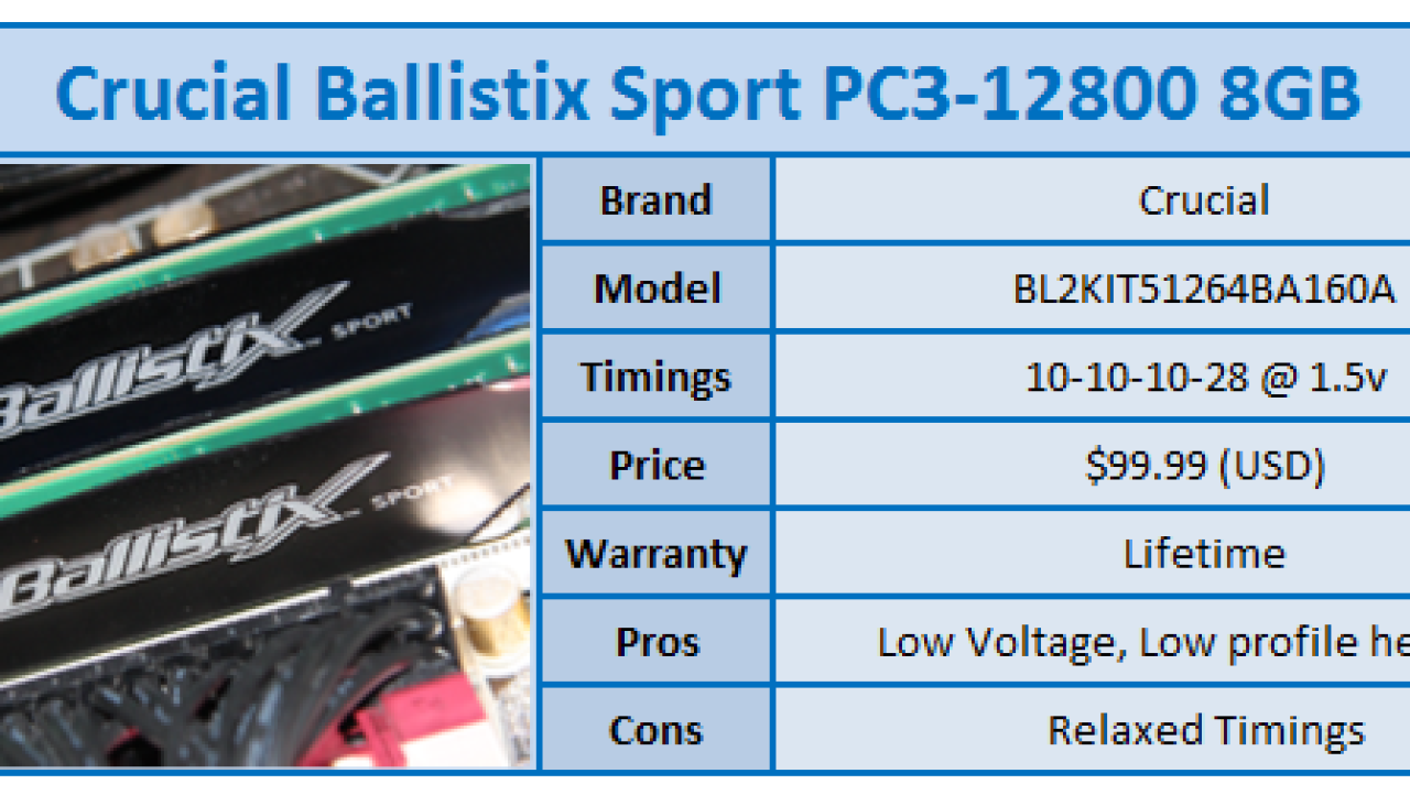 Crucial Ballistix Sport PC3-12800 8GB Kit Review