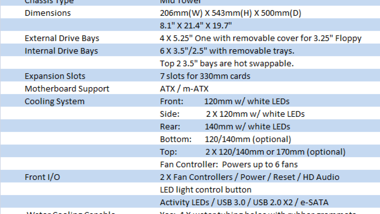 Xigmatek Pantheon Mid Tower Chassis Review