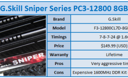 G.Skill Sniper Series PC3-12800 8GB Kit Review