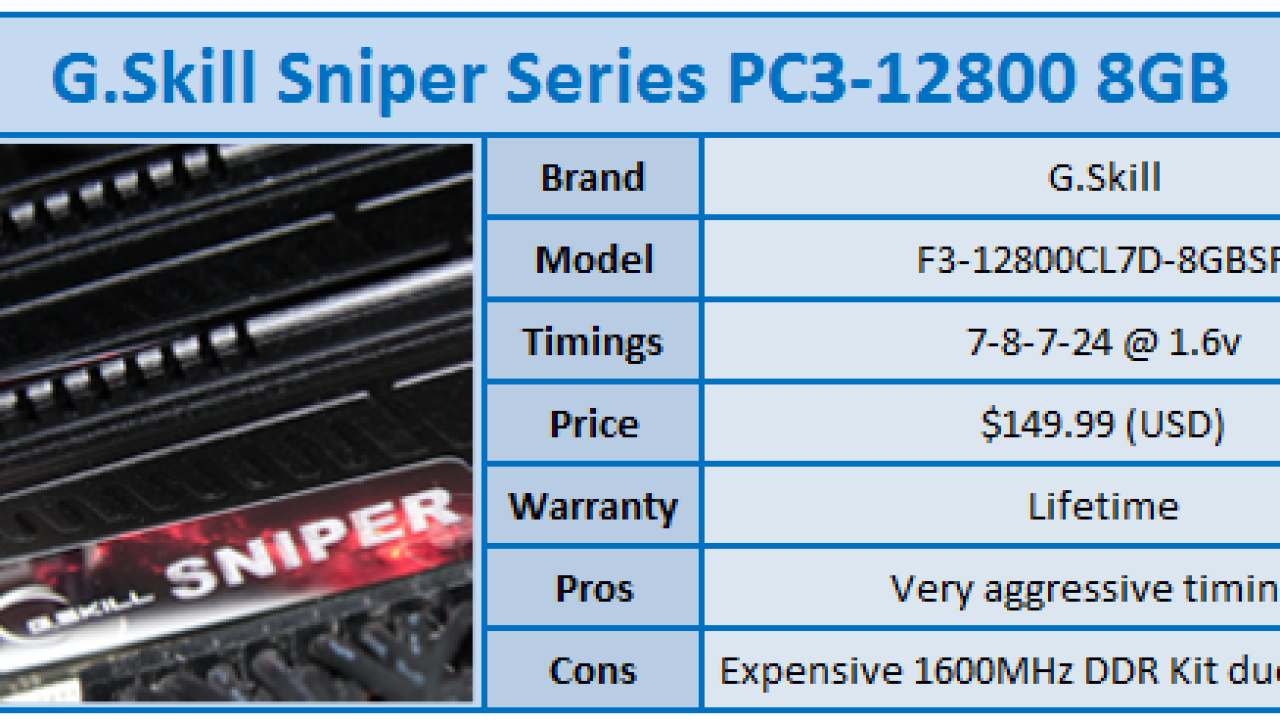 G.Skill Sniper Series PC3-12800 8GB Kit Review