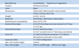 Cooler Master Storm Enforcer Mid Tower Chassis Review