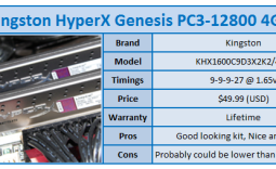 Kingston HyperX Genesis PC3-12800 4GB Kit Review