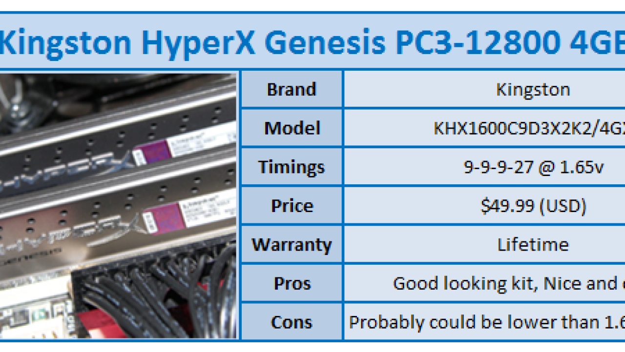 Kingston HyperX Genesis PC3-12800 4GB Kit Review