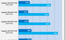 AMD Catalyst 11.5 Windows 7 Driver Analysis