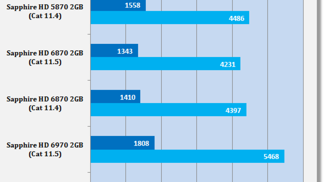 AMD Catalyst 11.5 Windows 7 Driver Analysis