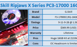 G.Skill Ripjaws-X Series PC3-17000 16GB Kit Review