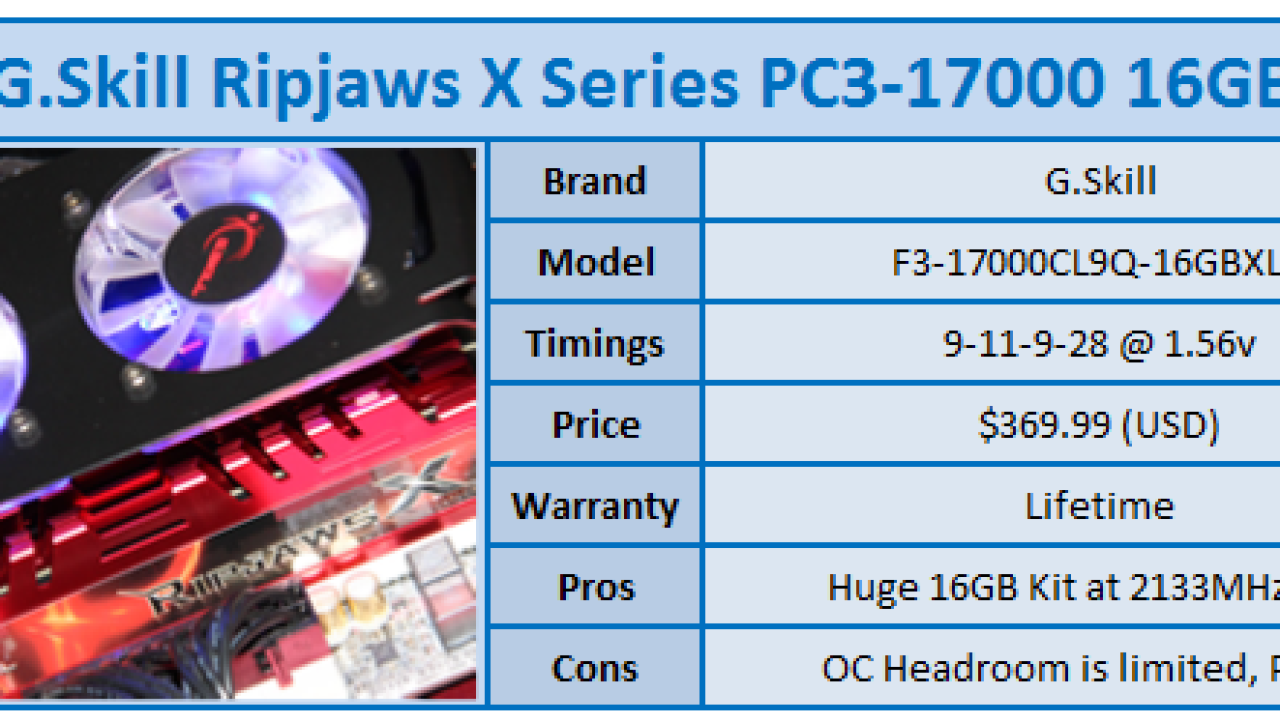 G.Skill Ripjaws-X Series PC3-17000 16GB Kit Review