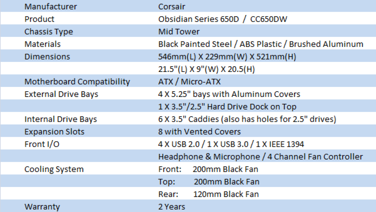 Corsair Obsidian 650D Mid Tower Case Review
