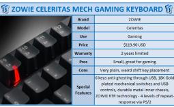 ZOWIE CELERITAS Mechanical Gaming Keyboard Review