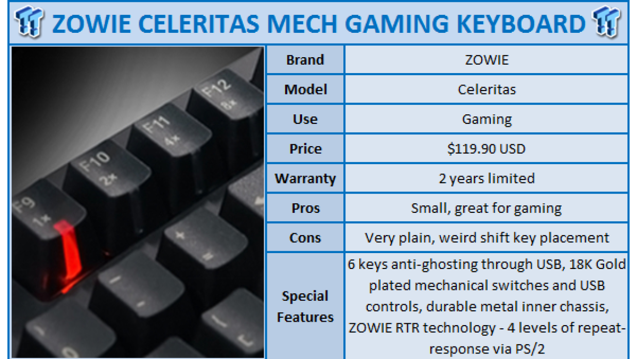 ZOWIE CELERITAS Mechanical Gaming Keyboard Review