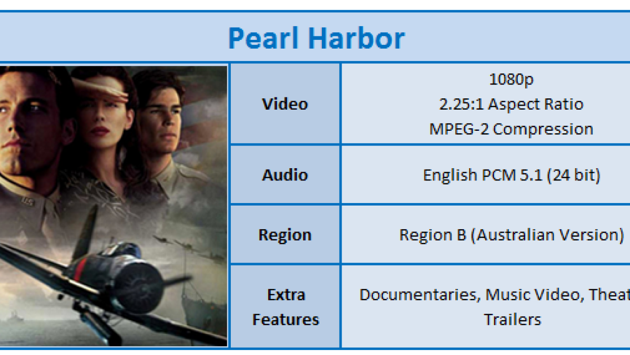 Pearl Harbor (2001) Blu-ray Movie Review