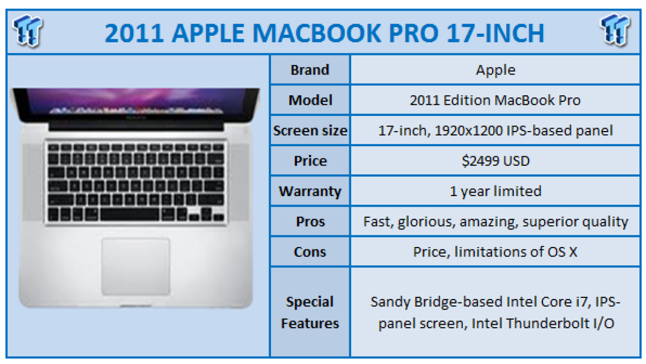 Apple MacBook Pro 17-inch 2011 Edition Review