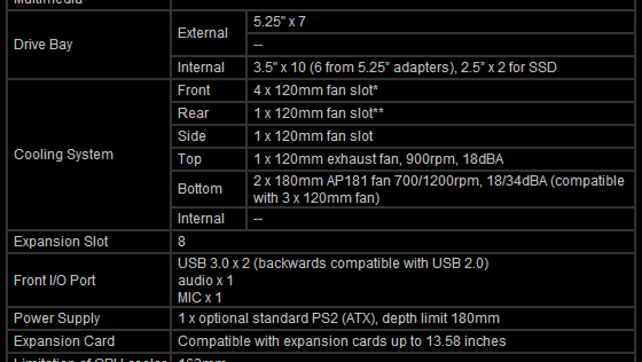 SilverStone Raven SST-RV03B-W EATX Tower Chassis Review