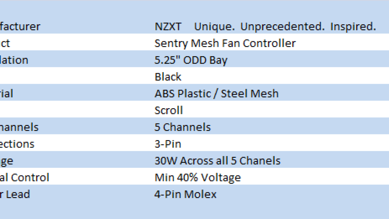 NZXT Sentry Mesh 30W Fan Controller Review