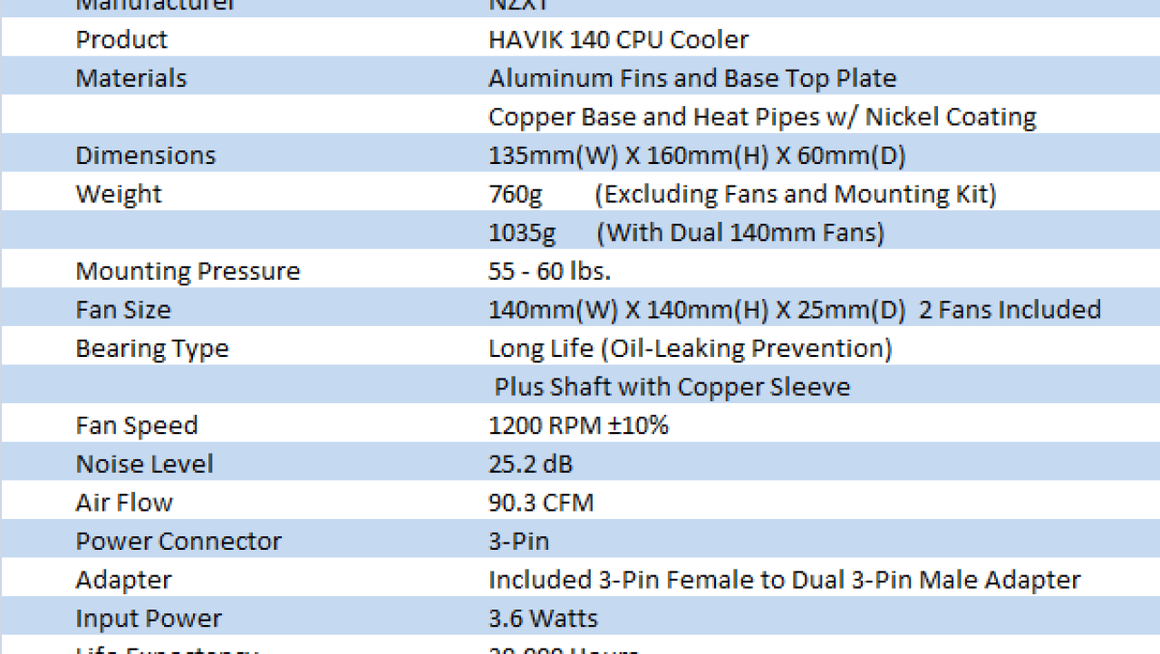 NZXT HAVIK 140 CPU Cooler Review