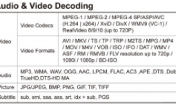 KWorld M210 Network Media Player Review