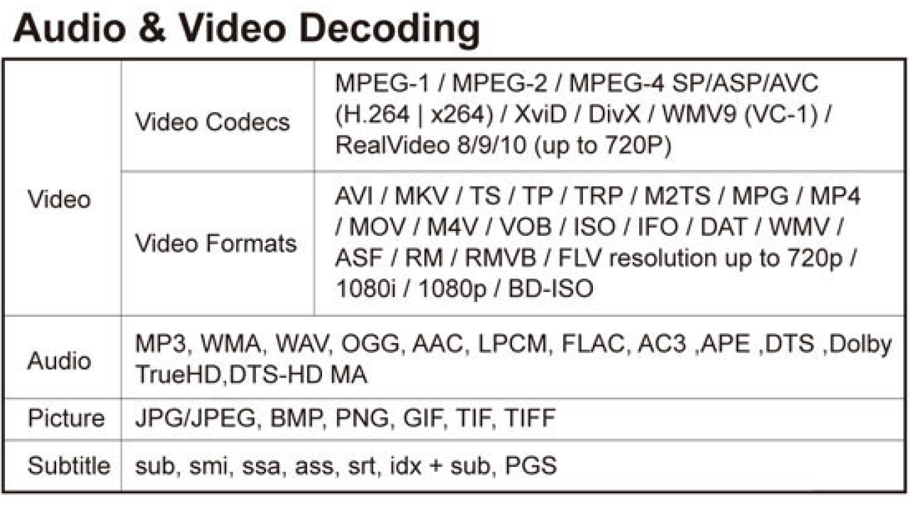 KWorld M210 Network Media Player Review