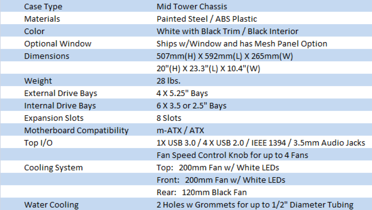 Corsair White Graphite Series 600T Mid Tower Case Review