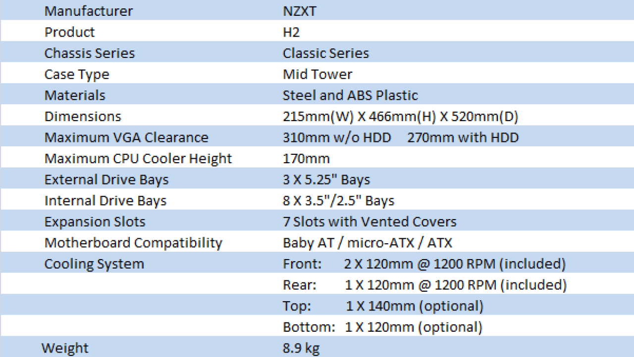 NZXT Classic Series H2 Mid Tower Case Review
