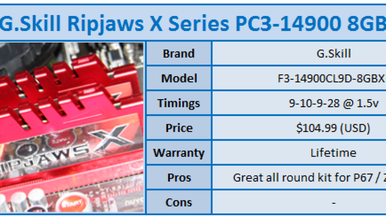 G.Skill Ripjaws-X Series PC3-14900 8GB Kit Review