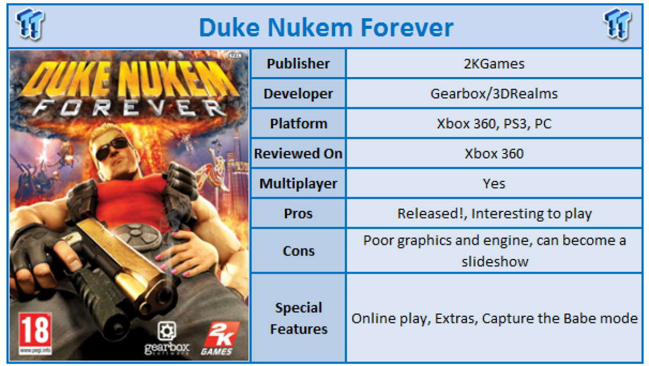 Duke Nukem Forever Xbox 360 Review