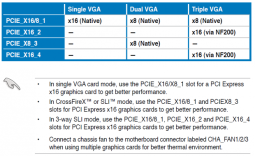NVIDIA NF200 x16/x16 vs. Intel x8/x8 P67 Performance Analysis