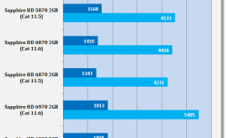 AMD Catalyst 11.6 Windows 7 Driver Analysis
