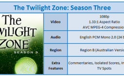 The Twilight Zone: Season Three (1961) Blu-ray Movie Review