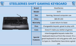 SteelSeries Shift Gaming Keyboard Review