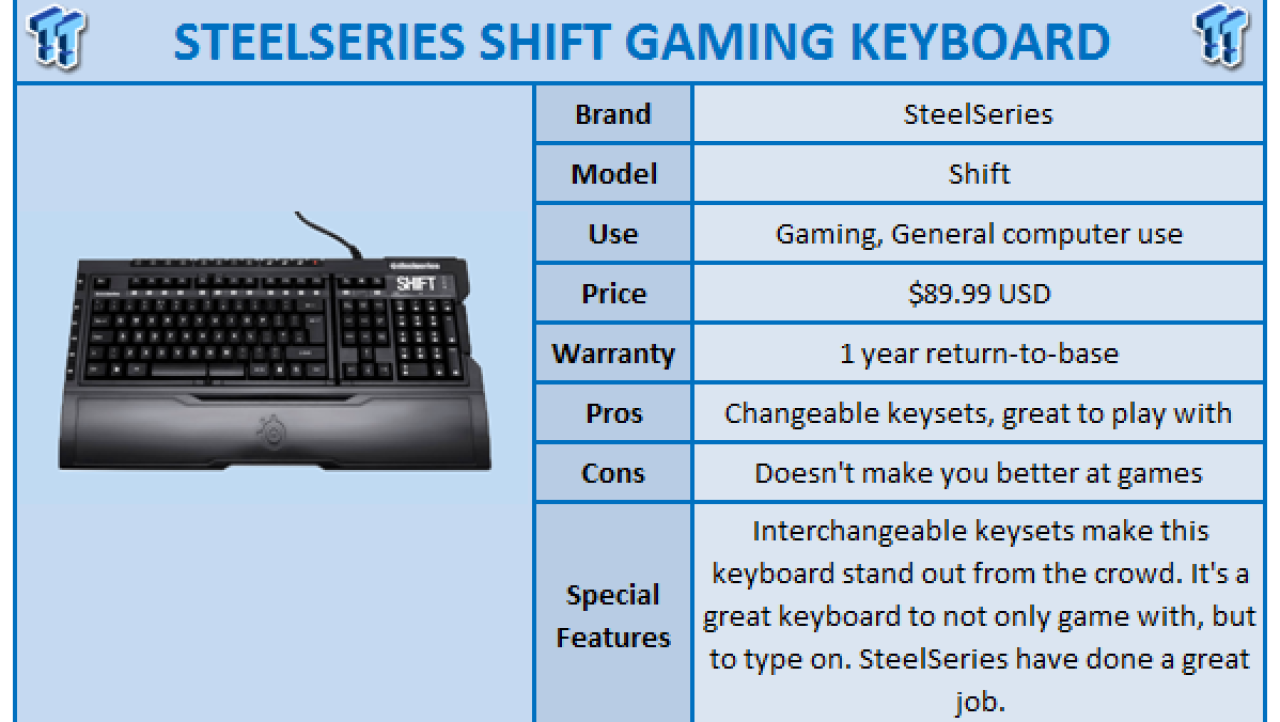 SteelSeries Shift Gaming Keyboard Review