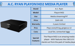 AC Ryan PlayOn!HD2 Media Player Review