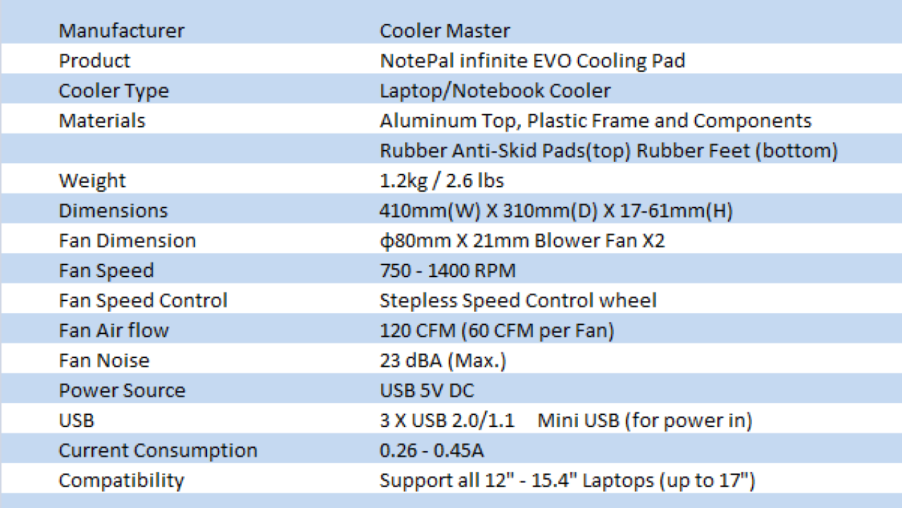 Cooler Master NotePal Infinite EVO Notebook Cooler Review