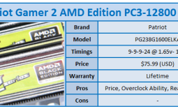 Patriot Gamer 2 AMD Edition PC3-12800 8GB Kit Review