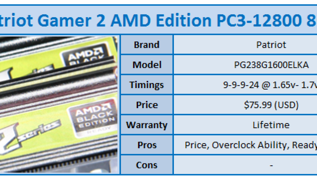 Patriot Gamer 2 AMD Edition PC3-12800 8GB Kit Review