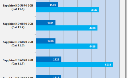 AMD Catalyst 11.7 Windows 7 Driver Analysis
