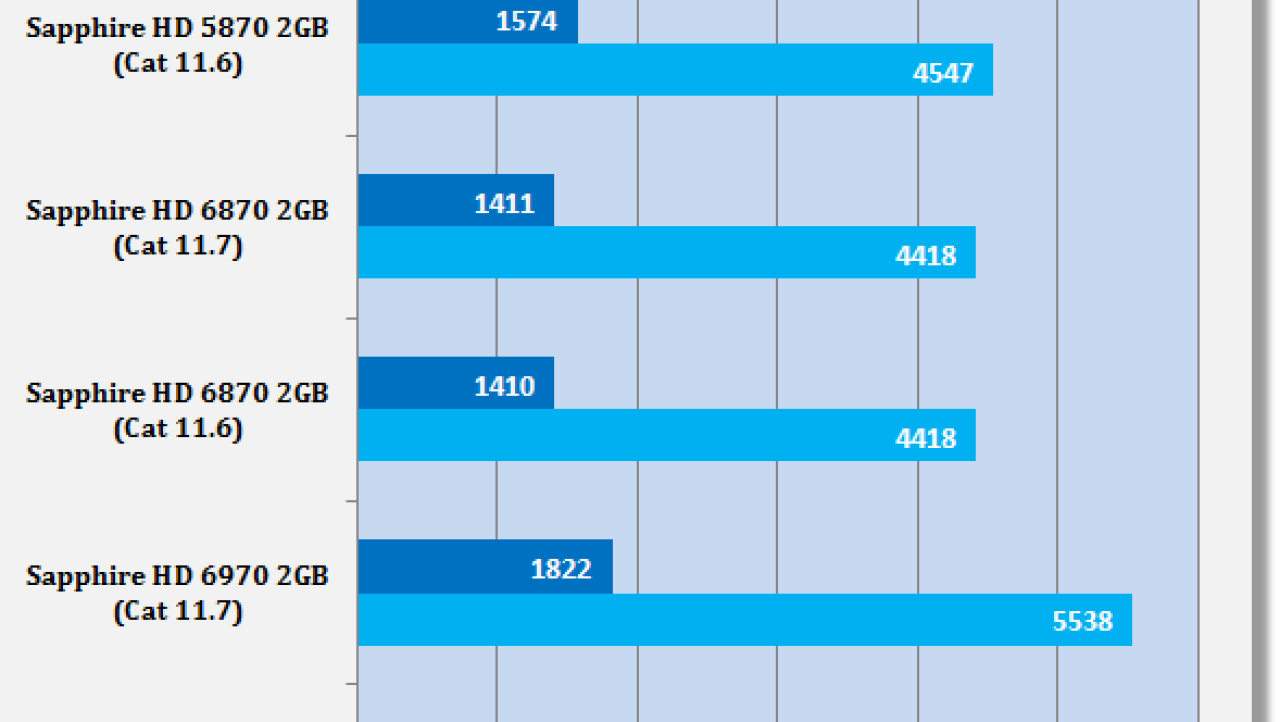 AMD Catalyst 11.7 Windows 7 Driver Analysis