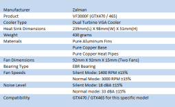 Zalman VF3000F Dual Turbine VGA Cooler Review