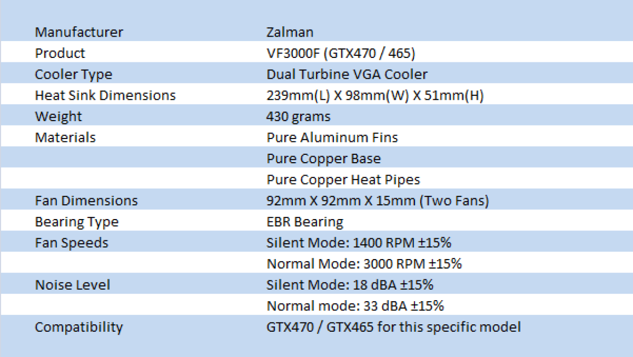 Zalman VF3000F Dual Turbine VGA Cooler Review