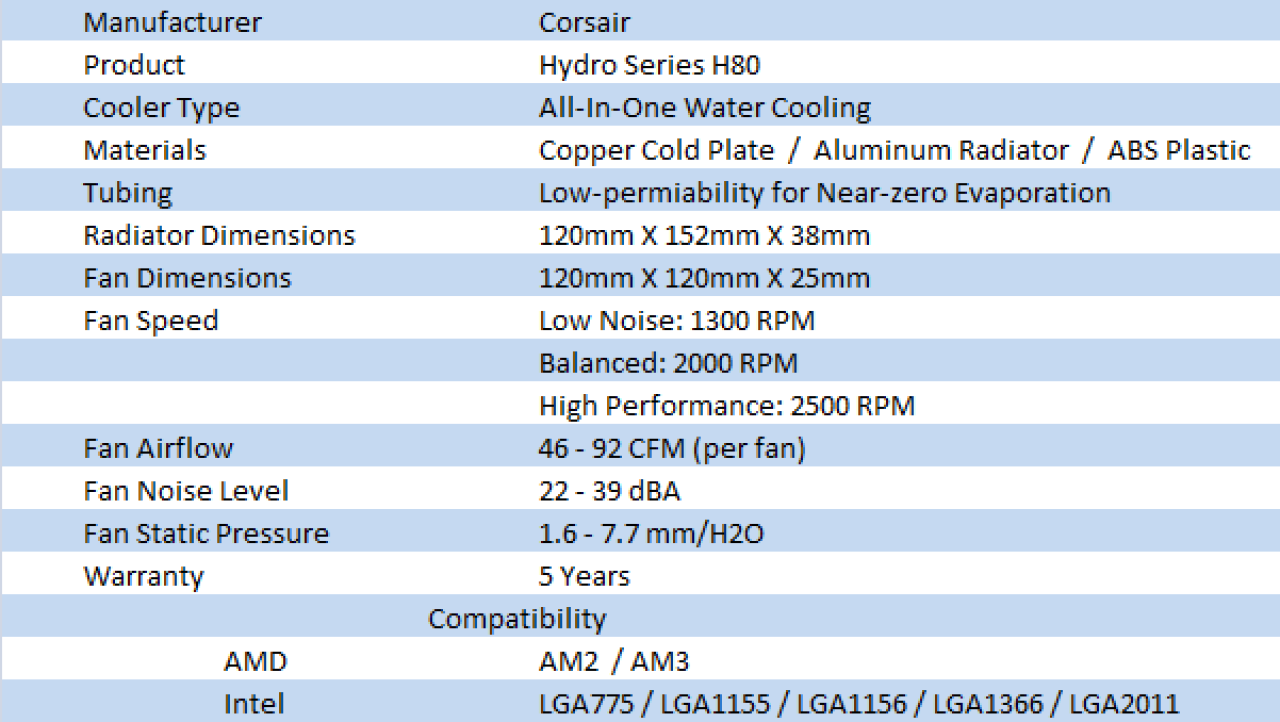 Corsair Hydro Series H80 High Performance Liquid CPU Cooler Review
