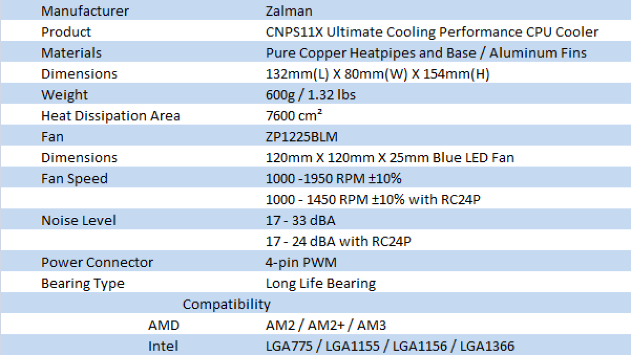 Zalman CNPS11X Extreme CPU Cooler Review
