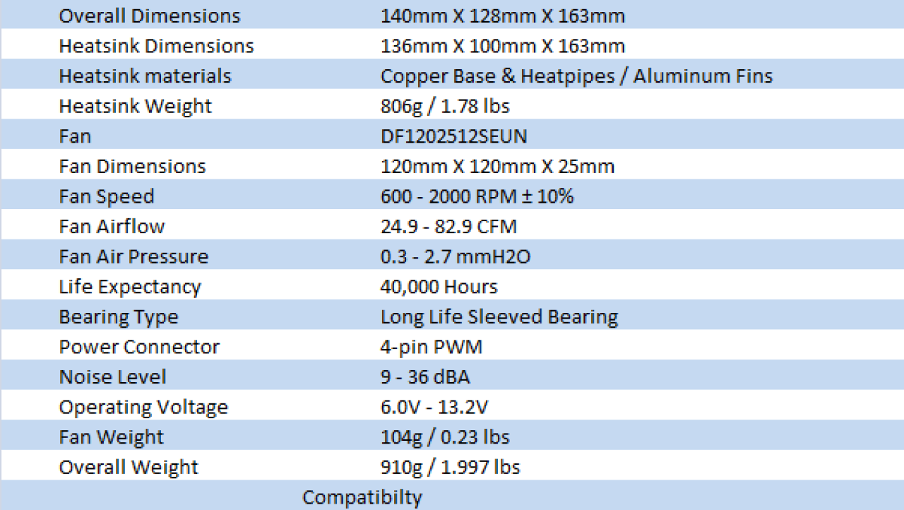 Cooler Master Hyper 612 PWM CPU Cooler Review