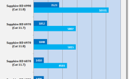 Catalyst 11.8 Windows 7 Driver Analysis