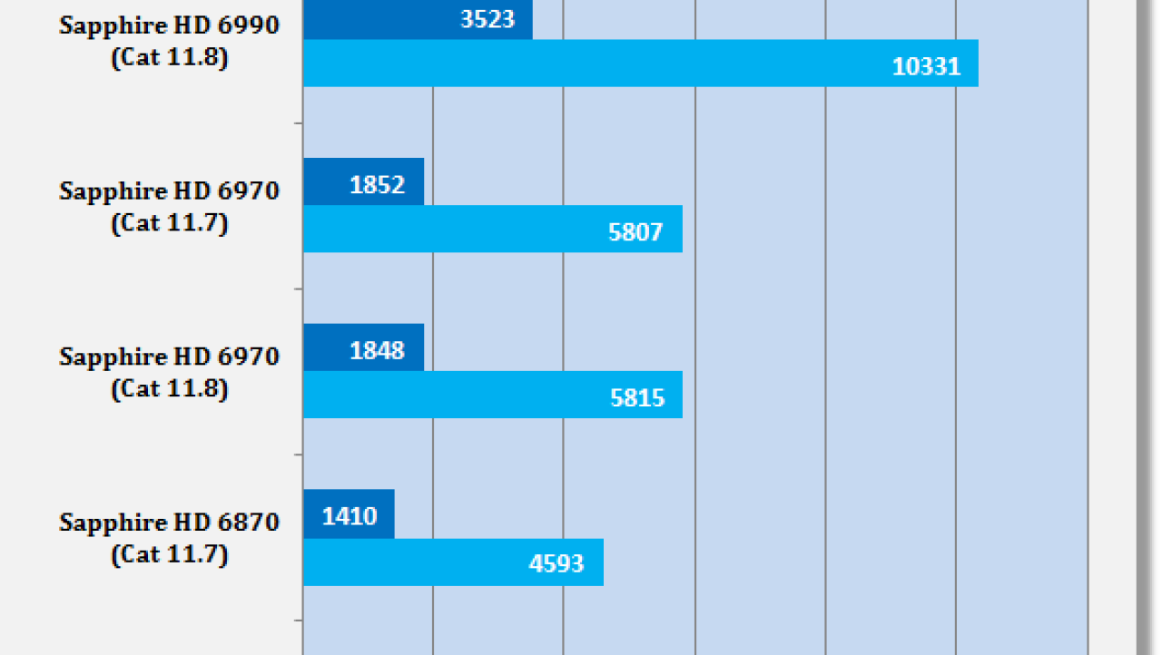 Catalyst 11.8 Windows 7 Driver Analysis