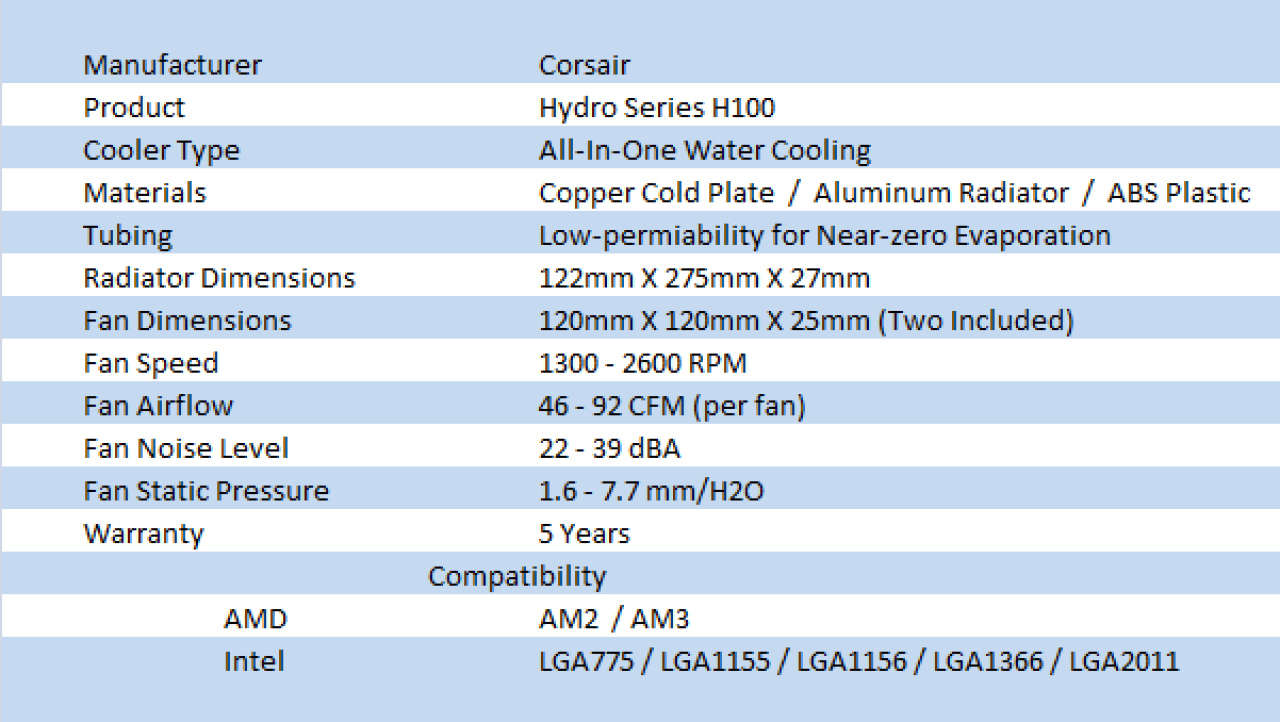 Corsair Hydro Series H100 Extreme Performance Liquid CPU Cooler Review