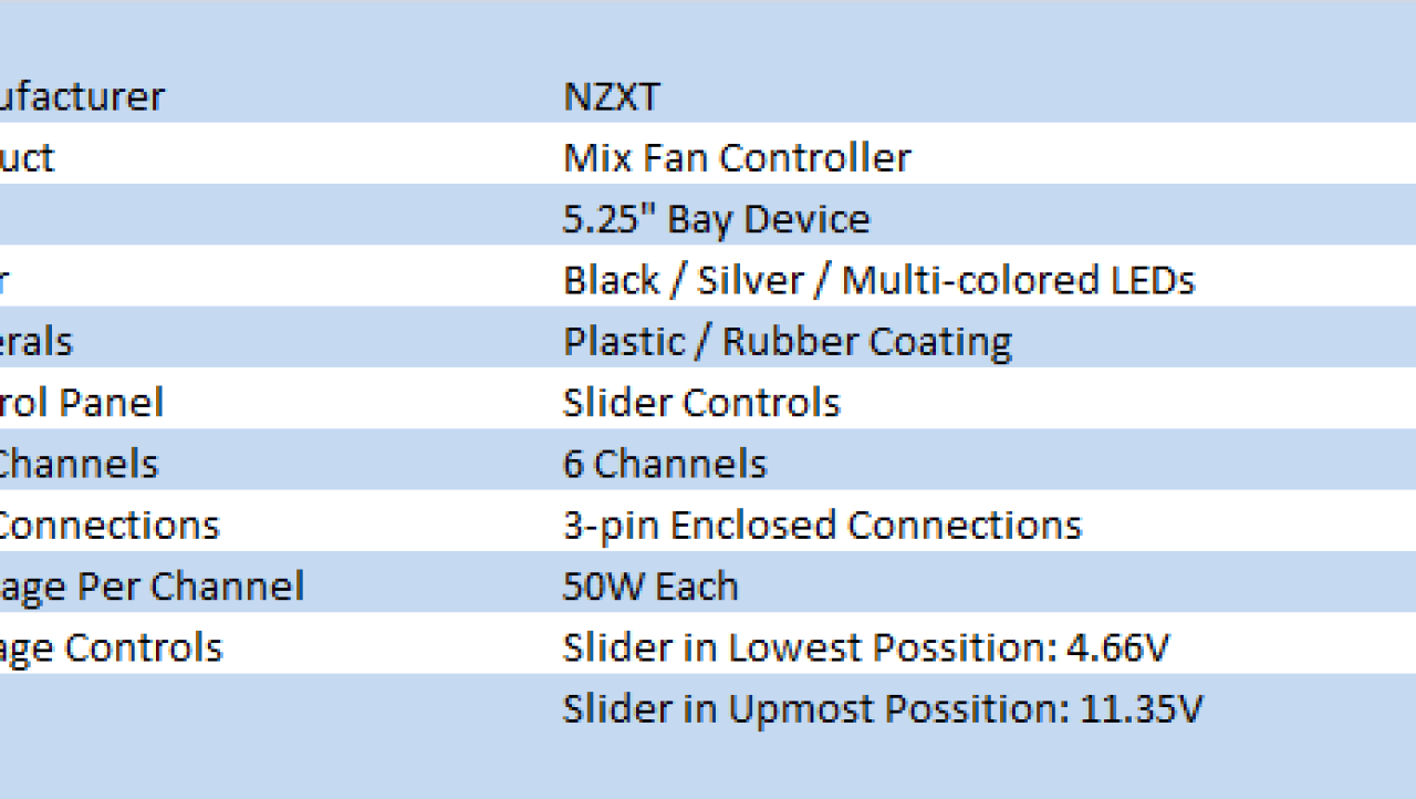 NZXT Sentry Mix 6 Channel Fan Controller Review
