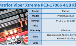 Patriot Viper Xtreme PC3-17066 4GB Kit Review