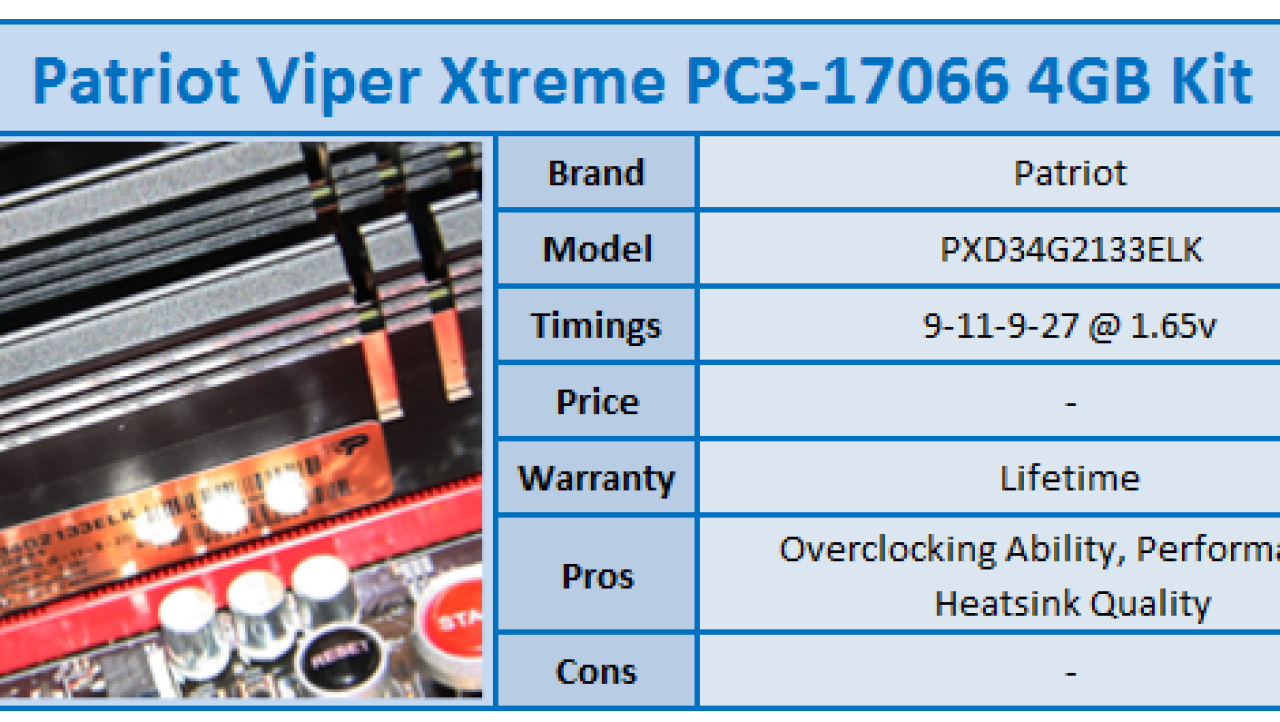 Patriot Viper Xtreme PC3-17066 4GB Kit Review