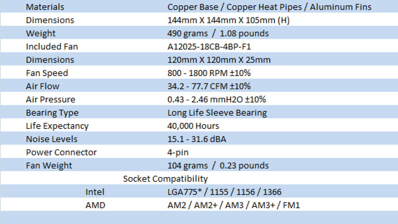 Cooler Master GeminII S524 CPU Cooler Review
